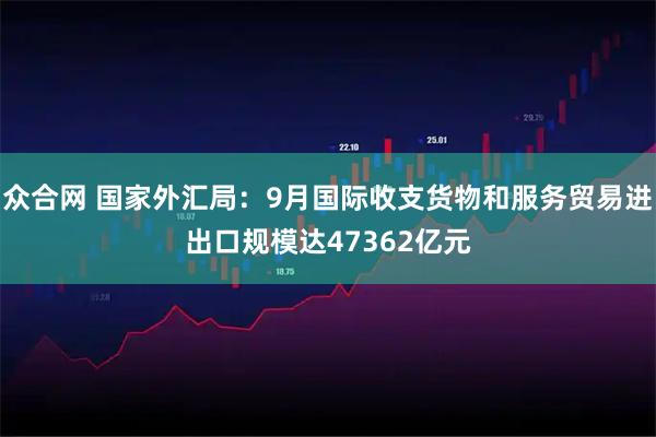 众合网 国家外汇局：9月国际收支货物和服务贸易进出口规模达47362亿元